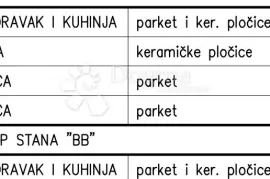 Novogradnja na odličnoj obiteljskoj lokaciji (Stan BB), Pula, Stan