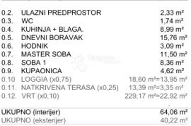 Luksuzna oaza nadomak centra Zagreba, Črnomerec, Stan