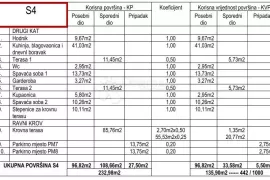 PRILIKA!! - PETRČANE - S4 PENTHOUSE S KROVNOM TERASOM I POGLEDOM NA MORE 135,90m2, Zadar - Okolica, Flat