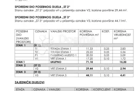 PRILIKA Kuća Laščina MAKSIMIR s 3 etažirana stana, Maksimir, Kuća