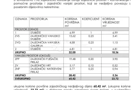 PRILIKA Kuća Laščina MAKSIMIR s 3 etažirana stana, Maksimir, Kuća