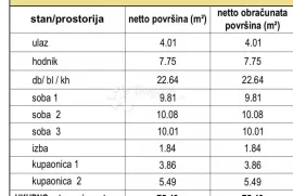 ČETVEROSOBAN PENTHOUSE SA TERASOM,DUBRAVA PRODAJA!, Donja Dubrava, Stan